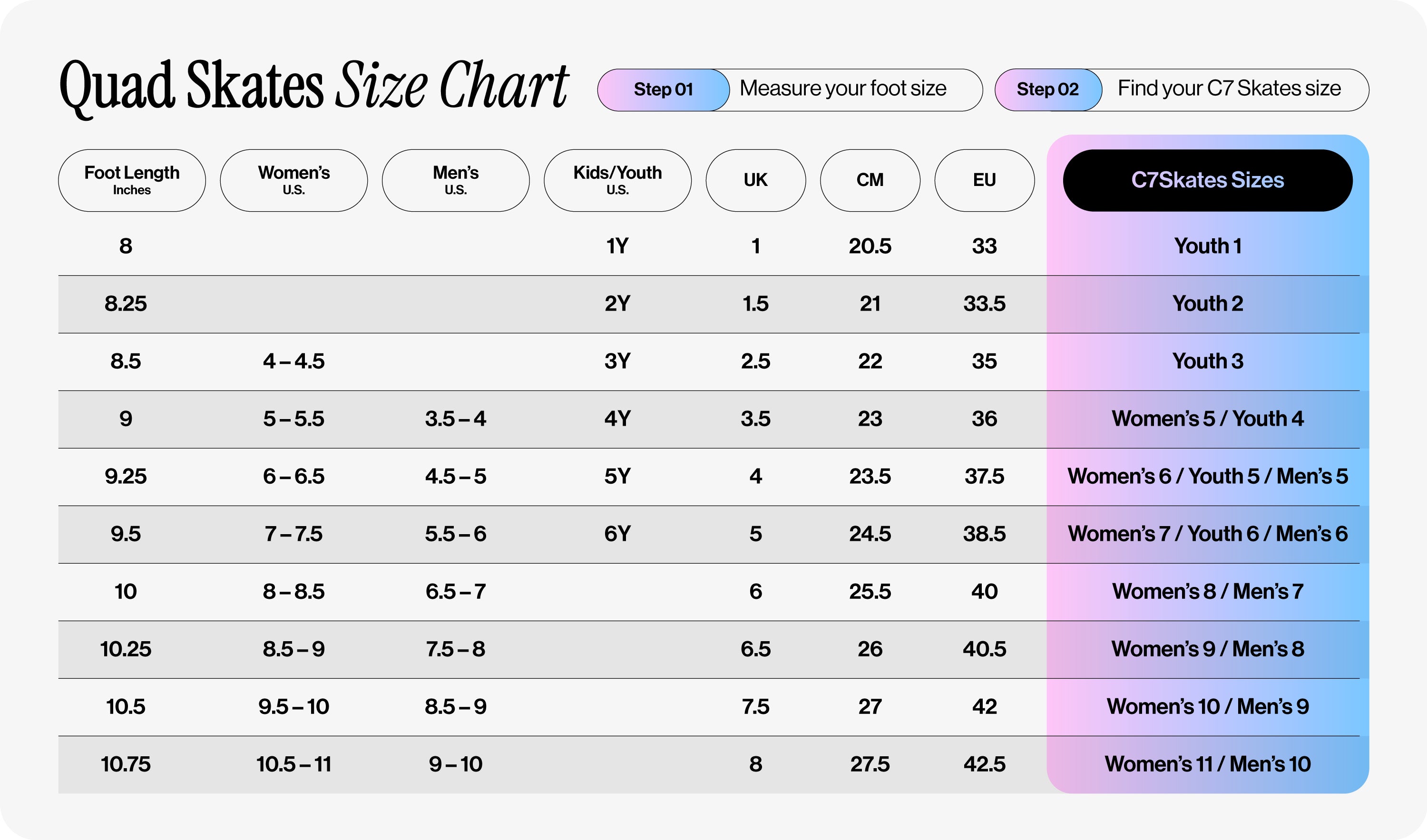 Quad skates size chart with measurement steps and size conversions.