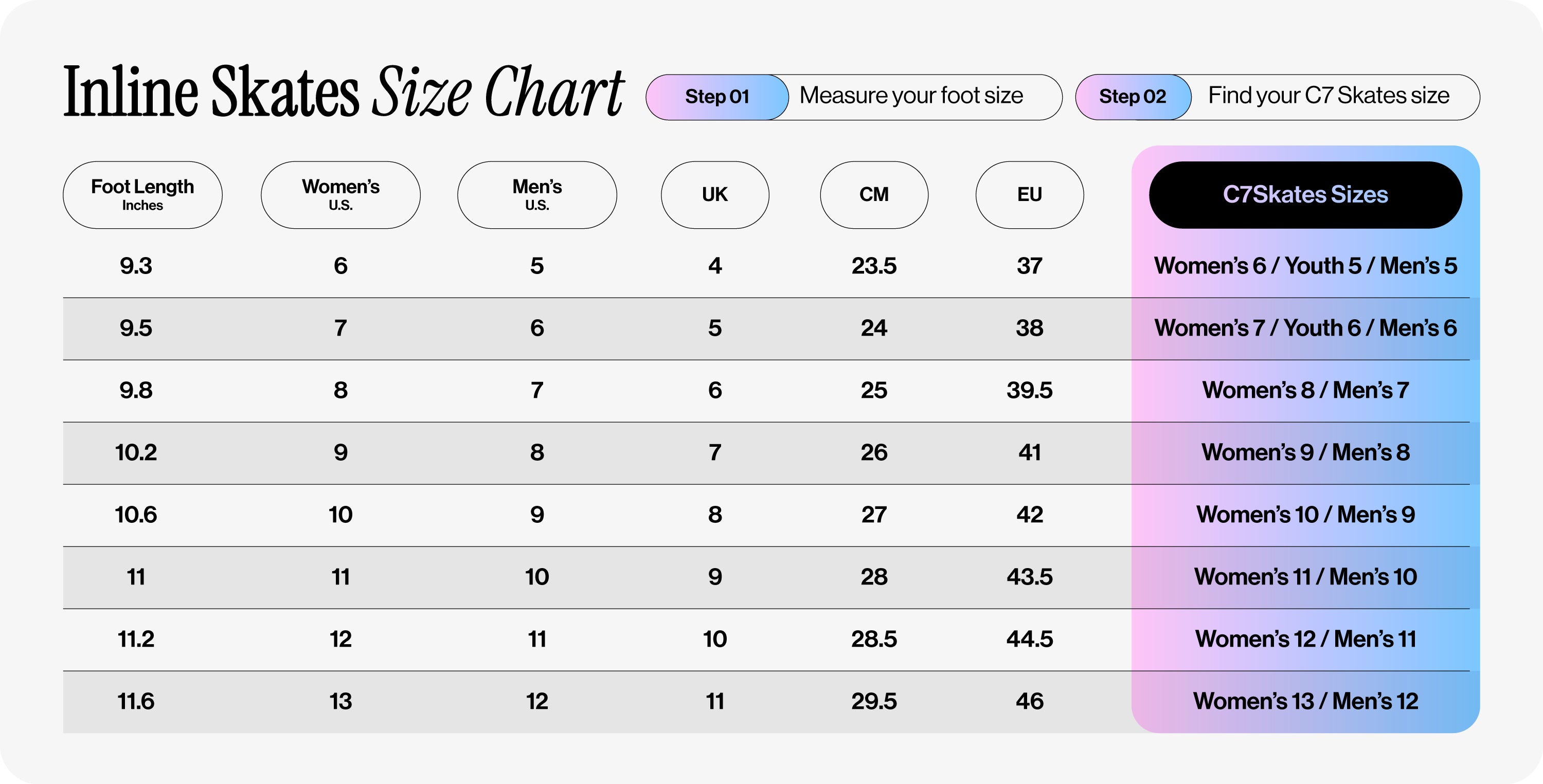 Inline skates size chart with measurement steps and size options.