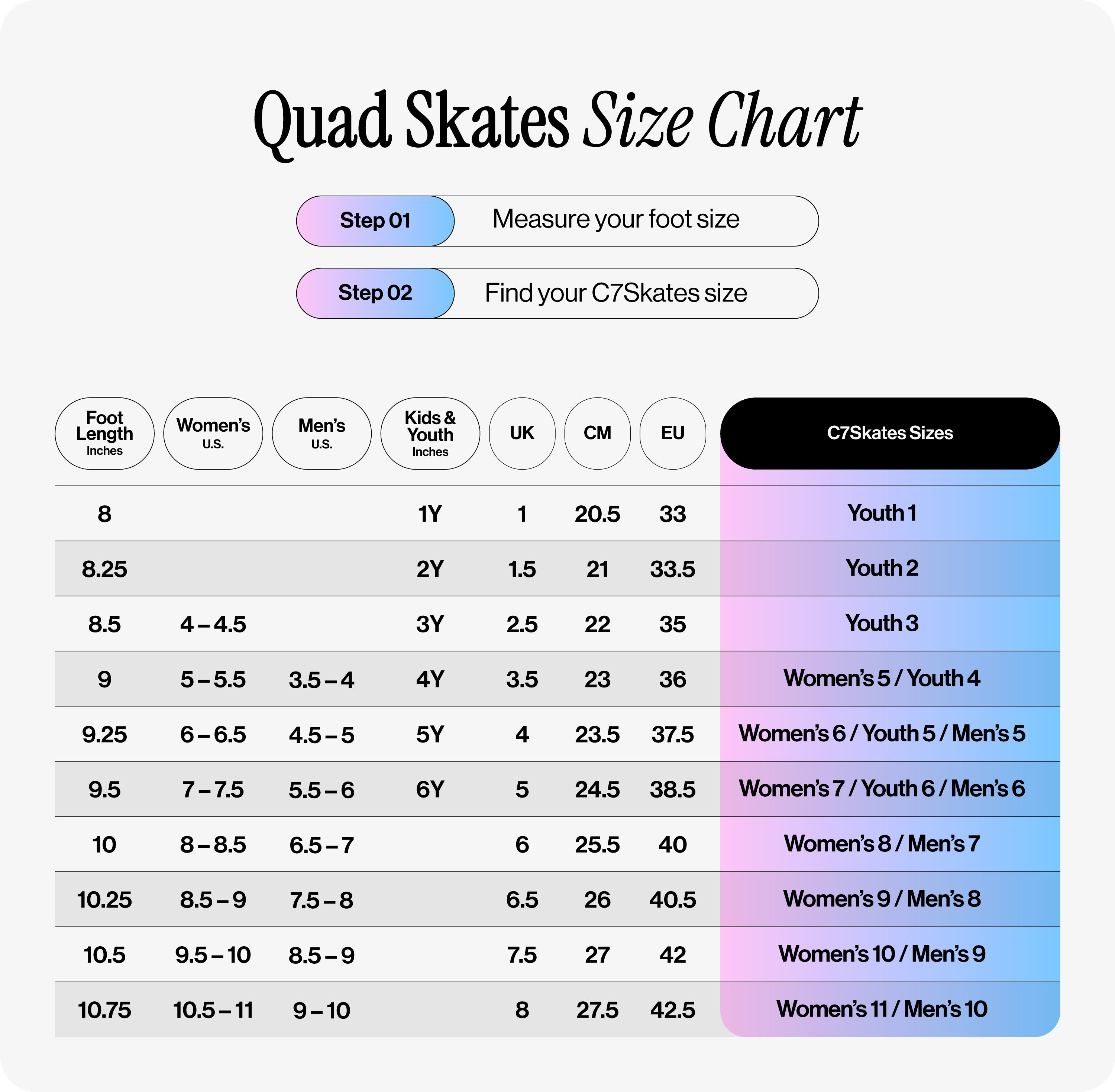 Quad skates size chart with step-by-step instructions and size ranges.